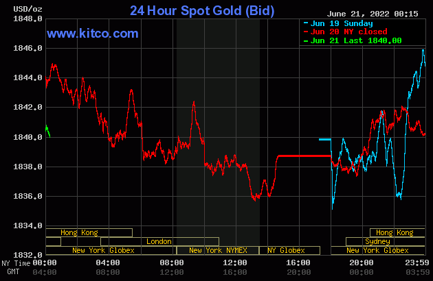 Gold worth at midday on June 21: Slight volatility