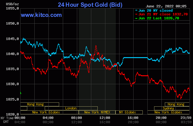 Gold worth at midday on June 22: Slight decline amid the Fed’s ‘hawkish’ transfer