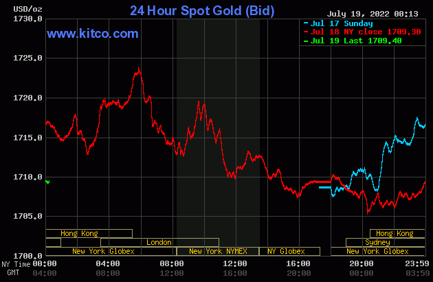 Gold value at midday on July 19: Gold dropped in shock, buyers bought off