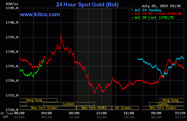 Gold worth on the afternoon of July 26: SJC gold continues its downward development