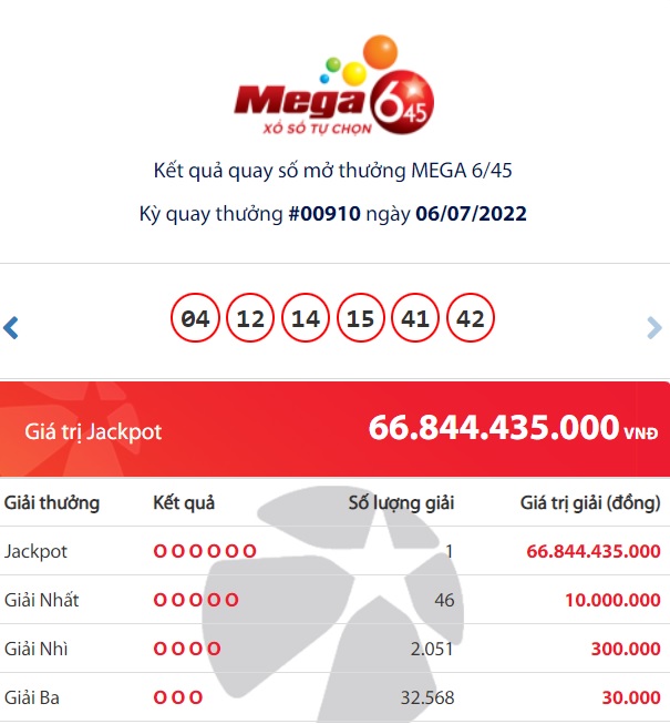 Vietlott Mega outcomes 6/45 on 6/7: Discovered the proprietor of the large Jackpot prize of 66 billion VND