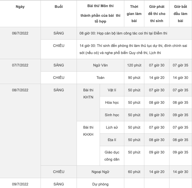 The 2022 highschool commencement examination schedule and the milestones that college students should pay particular consideration to