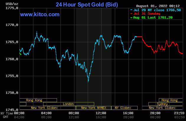Gold value at midday on August 1st: Prospering within the first session of the month