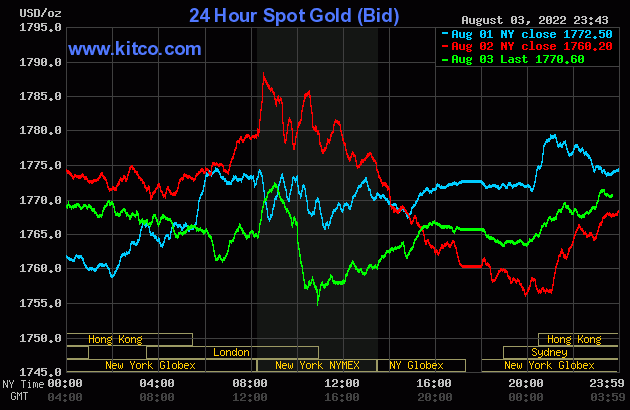Gold value at midday on August 4: Home gold plummeted