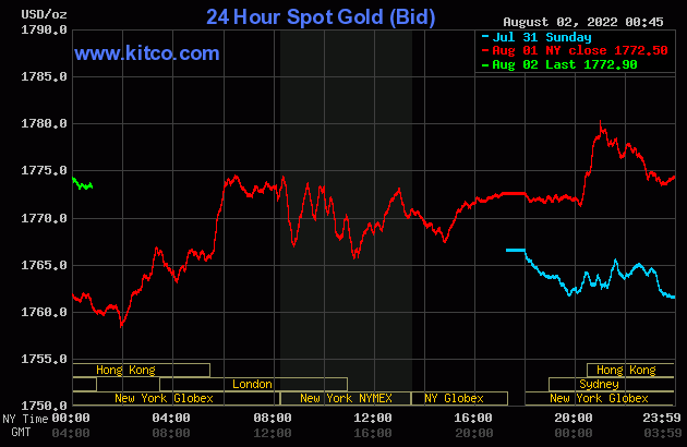 Gold worth at midday on August 2: SJC “flipped” and skyrocketed