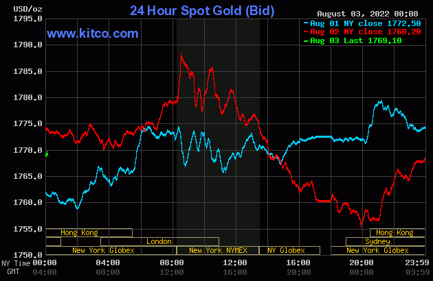 Gold worth at midday on August 3: Reversing a slight lower