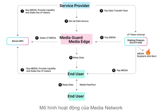 What’s Media Community (MEDIA)? Data on the Media Community mission
