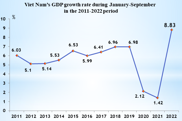 Vietnam’s Double-Digit Growth Powered By Strong Manufacturing
