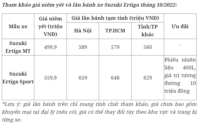 Worth checklist of Suzuki Ertiga automobiles in October 2022, Mitsubishi Xpander should additionally watch out due to the tremendous discount