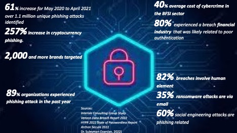 Passwordless in Today’s Society and Business
