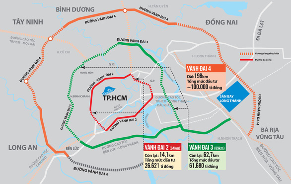 Changes to HCMC Beltway 4 project proposed to cut costs