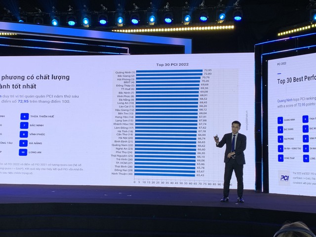 Major economic centers see edge blunter in 2022 PCI rankings