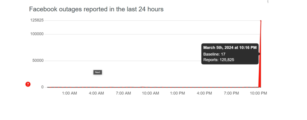 Technical Issue On March 5th 2024 Caused Facebook And Instagram To   1709654903 Image 