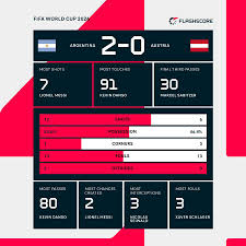 Amine Gouiri Shines in FIFA World Cup Matches