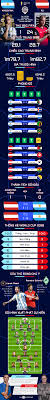 Argentina Faces Austria in World Cup 2026 Clash
