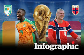 Ivory Coast vs Norway: World Cup 2026 Match Preview