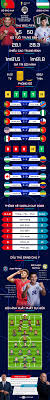 Portugal vs Uzbekistan: World Cup 2026 Match Preview