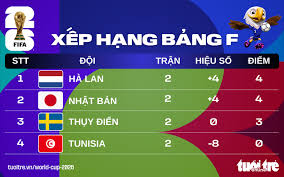 World Cup 2026 Rankings: Japan Competes for Top Spot with Netherlands