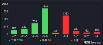 A-Share Market Sees Divergence with Key Stocks Surging