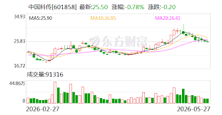 China Science Publishing Announces Dividend and Record Date