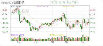 Chuangyao Technology Announces 2025 Annual Profit Distribution Plan