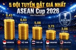 Indonesia Tops ASEAN Cup 2026 Team Valuations, Vietnam in Second Place