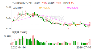 Jiu Feng Energy Confirms No Major Undisclosed Information