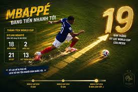 Kylian Mbappé Closing in on Messi's World Cup Goal Record