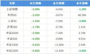 Market Sentiment Tested as Bullish Trends Shift