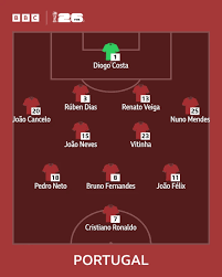 Portugal vs Spain: World Cup 2026 Knockout Clash