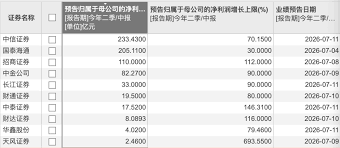 Securities Firms Report Strong Half-Year Earnings Growth
