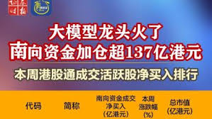 Significant Increase in Southbound Capital Investment Exceeds 13.7 Billion HKD