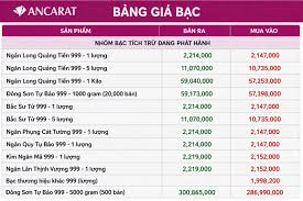Silver Prices Plummet Close to 59 Million VND/kg on July 16