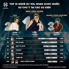 Singer Dam Vinh Hung Makes a Comeback After 10 Years