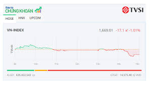 Strong Selling Pressure Hits Stock Market, Many Stocks Plummet