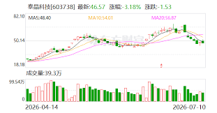 Tai Jing Technology Expects Significant Profit Growth in 2026