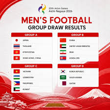 Vietnam Draws Uzbekistan, Kuwait, and Philippines in ASIAD 2026 Football