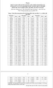 Vietnam National University Announces Admission Score Equivalents for 2026