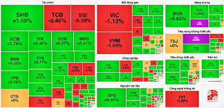 VN-Index Closes with Remarkable Gains, PNJ Surprises with Ceiling Price