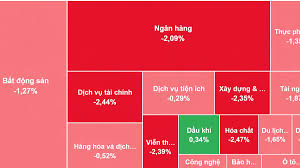 VN-Index Drops Nearly 30 Points Amid Selling Pressure