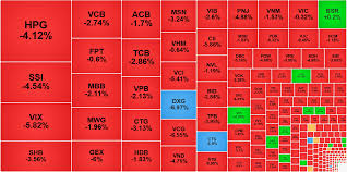 VN-Index Plummets as Bank Stocks Dive