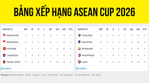 ASEAN Cup 2026: Vietnam Competes for Semifinal Spot Against Indonesia