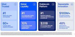 Coinbase Reports Record Crypto Trading Volume in Q2 2026