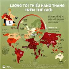 Comparing Minimum Wages Across Countries