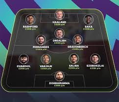 Highest Paid Players in the Premier League: Haaland Leads the Pack