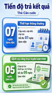 New Regulations for Old or Damaged ID Cards in Vietnam