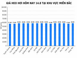 Pork Prices Continue to Decline in Vietnam