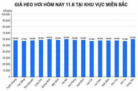 Pork Prices Continue to Drop in Vietnam, Reaching 57,000 VND/kg