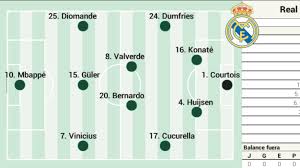 Real Madrid's Possible Lineup Against Espanyol in LaLiga