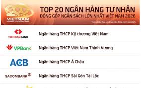 SACOMBANK Ranks Among Top 4 Private Banks in Vietnam for Tax Contributions